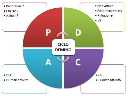 Ciclo PDCA