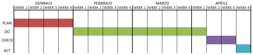 Gantt diagram