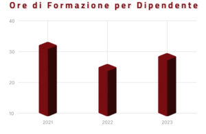 Grafico a colonne